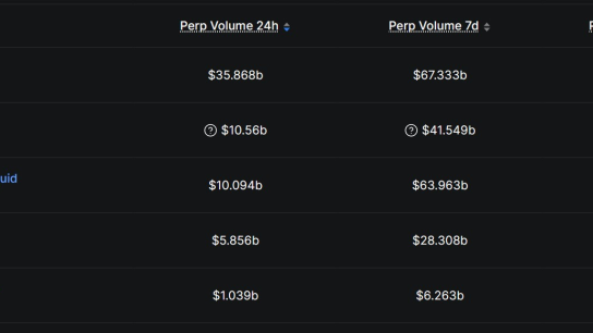 70 milyar dolarlık rekor kırıldı
