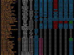 70’ten fazla kripto projesi borsa komisyonunun kararını bekliyor