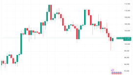 92 bin dolara düşüş geçici miydi? — Bitcoin sahiplerinin izlemesi gereken 5 şey