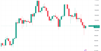 92 bin dolara düşüş geçici miydi? — Bitcoin sahiplerinin izlemesi gereken 5 şey