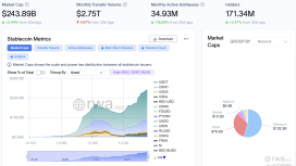 ABD stablecoin’leri yaygınlaştırırken İngiltere frenlemeye hazırlanıyor