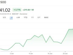 ABD vadeli işlemleri rekora koşarken Bitcoin için yeni zirve beklentileri artıyor