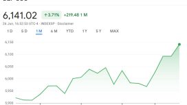 ABD vadeli işlemleri rekora koşarken Bitcoin için yeni zirve beklentileri artıyor