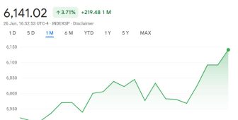 ABD vadeli işlemleri rekora koşarken Bitcoin için yeni zirve beklentileri artıyor
