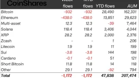ABD’de Kapanma Sona Ererken, Bitcoin, Ethereum ve Altcoinler İçin Kritik Rapor Geldi! “Altcoinler Güçlü Durdu!”