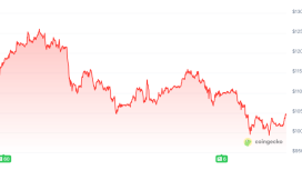 ABD’de kapanış anlaşması Bitcoin için rahatlama beklentisini güçlendirdi