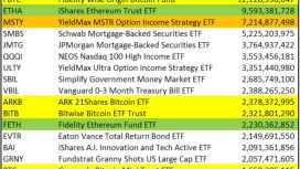 ABD’de kripto bağlantılı ETF’ler yatırımcı ilgisinde zirveye çıktı