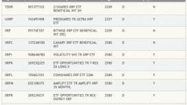 ABD’den gelen açıklamalar XRP ETF heyecanı nı yukarı çekti