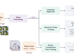 AI için dev bütçe ayıran Meta eski OpenAI araştırmacılarını kadrosuna katıyor