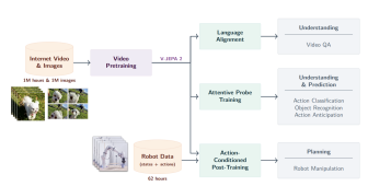 AI için dev bütçe ayıran Meta eski OpenAI araştırmacılarını kadrosuna katıyor