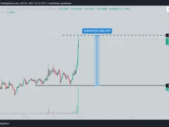 DWF Labs, Binance’deki Bu Altcoin’e 7.5 Milyon Dolarlık Yatırım Yaptı!
