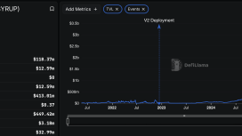 Aave ve Maple milyarlarca dolarlık kurumsal sermayeyi zincir üstüne taşıyor
