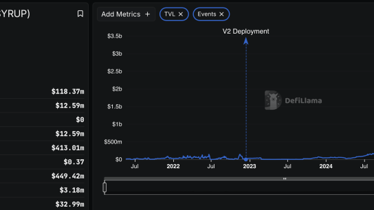 Aave ve Maple milyarlarca dolarlık kurumsal sermayeyi zincir üstüne taşıyor