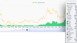 Açık pozisyon ve stablecoin arzı rekorda