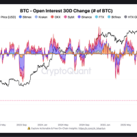 Açık pozisyonlardaki düşüş Bitcoin’de güçlü dönüş ihtimalini artırıyor