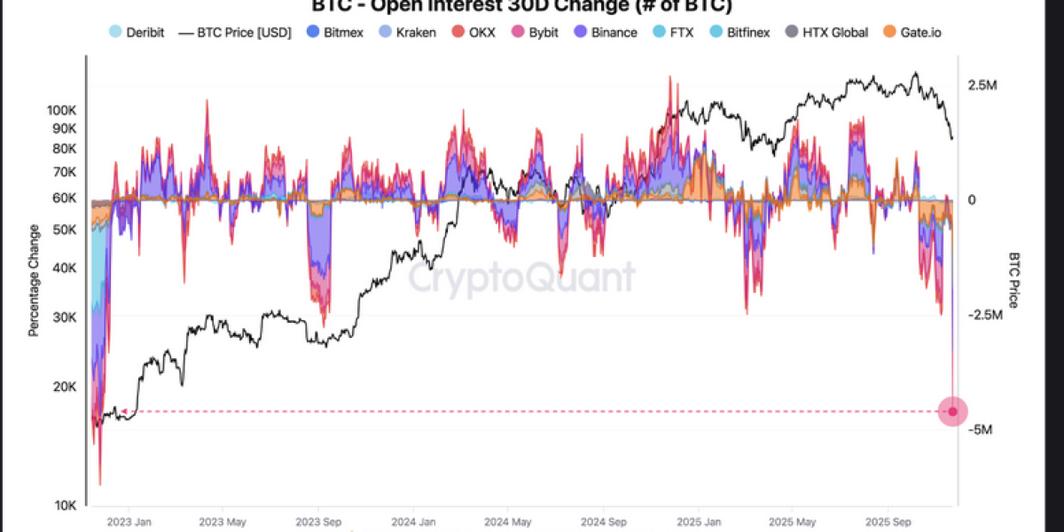Açık pozisyonlardaki düşüş Bitcoin’de güçlü dönüş ihtimalini artırıyor