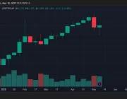 Altcoin Boğasının Habercisi Bitcoin Dominans Düşüşü Ne Zaman Gelecek? Grayscale Yanıtladı