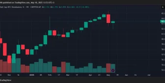 Altcoin Boğasının Habercisi Bitcoin Dominans Düşüşü Ne Zaman Gelecek? Grayscale Yanıtladı