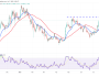Altcoin rallisinden güç alan SUI token 5 dolara göz kırpıyor