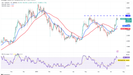 Altcoin rallisinden güç alan SUI token 5 dolara göz kırpıyor