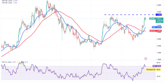 Altcoin rallisinden güç alan SUI token 5 dolara göz kırpıyor