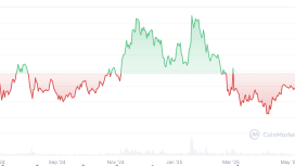 Altcoin sezonu bitti mi? Yatırımcılara göre asıl yükseliş daha başlamadı