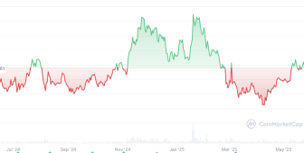 Altcoin sezonu bitti mi? Yatırımcılara göre asıl yükseliş daha başlamadı