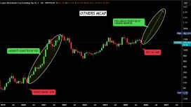 Altcoin sezonu için umutlar artıyor ancak birkaç sinyal eksik