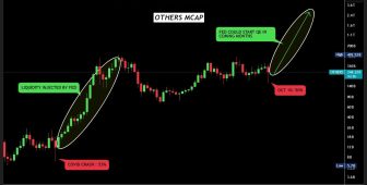 Altcoin sezonu için umutlar artıyor ancak birkaç sinyal eksik