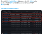 Altcoin ve ETH alımları 7,8 milyar doları aştı