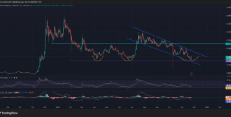 Altcoin’de 2 Boğa Sinyali: “Bu Fiyatı Korursa Çok Hızlı 2x Yükseliş Yaşayabilir”