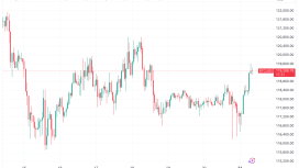Altcoin’ler sahneyi devralıyor — Bitcoin hakkında bilinmesi gereken 5 gelişme