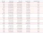 Altcoinlerde Büyük Balinaların Tavrı Belli Oldu: Long’dalar Mı Yoksa Short’talar Mı?