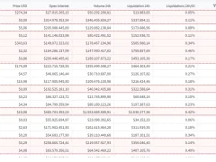 Altcoinlerde Büyük Balinaların Tavrı Belli Oldu: Long’dalar Mı Yoksa Short’talar Mı?