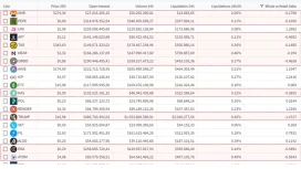 Altcoinlerde Büyük Balinaların Tavrı Belli Oldu: Long’dalar Mı Yoksa Short’talar Mı?