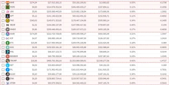 Altcoinlerde Büyük Balinaların Tavrı Belli Oldu: Long’dalar Mı Yoksa Short’talar Mı?