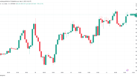 Altın 3.300 doların üzerine çıkarken Bitcoin boğaları yeni zirveleri hedefliyor