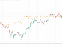 Altın 4.000 dolara yaklaşırken analistler Bitcoin’de büyük hareket bekliyor