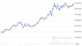 Altın destekli token zirveye koşuyor