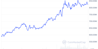 Altın destekli token zirveye koşuyor