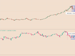 Altın fiyatındaki gerileme Bitcoin için ne anlam ifade ediyor?
