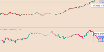 Altın fiyatındaki gerileme Bitcoin için ne anlam ifade ediyor?