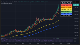 Altın ve değerli metaller rekor kırarken Bitcoin sessiz: Fırsat mı kaçıyor?