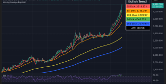 Altın ve değerli metaller rekor kırarken Bitcoin sessiz: Fırsat mı kaçıyor?