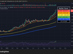 Altın ve gümüş fiyatları aşırı ısındı, yükseliş sırası Bitcoin’de — Analist