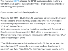 Amazon’un 5,5 milyar dolarlık AI hamlesi Cipher Mining hisselerini uçurdu