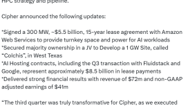Amazon’un 5,5 milyar dolarlık AI hamlesi Cipher Mining hisselerini uçurdu