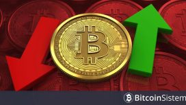 Analist il Capo, Bitcoin Fiyatında Bundan Sonra Beklediklerini Açıkladı! Düzeltme Kapıda Mı? Altcoinlerde Neler Bekliyor?