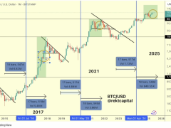 Analiste göre Bitcoin boğa koşusu 2-3 ay içinde sona erebilir
