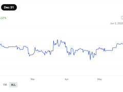 Analiste göre ETF onaylanırsa XRP fiyatı 25 dolara çıkıp yüzde 90 düşebilir